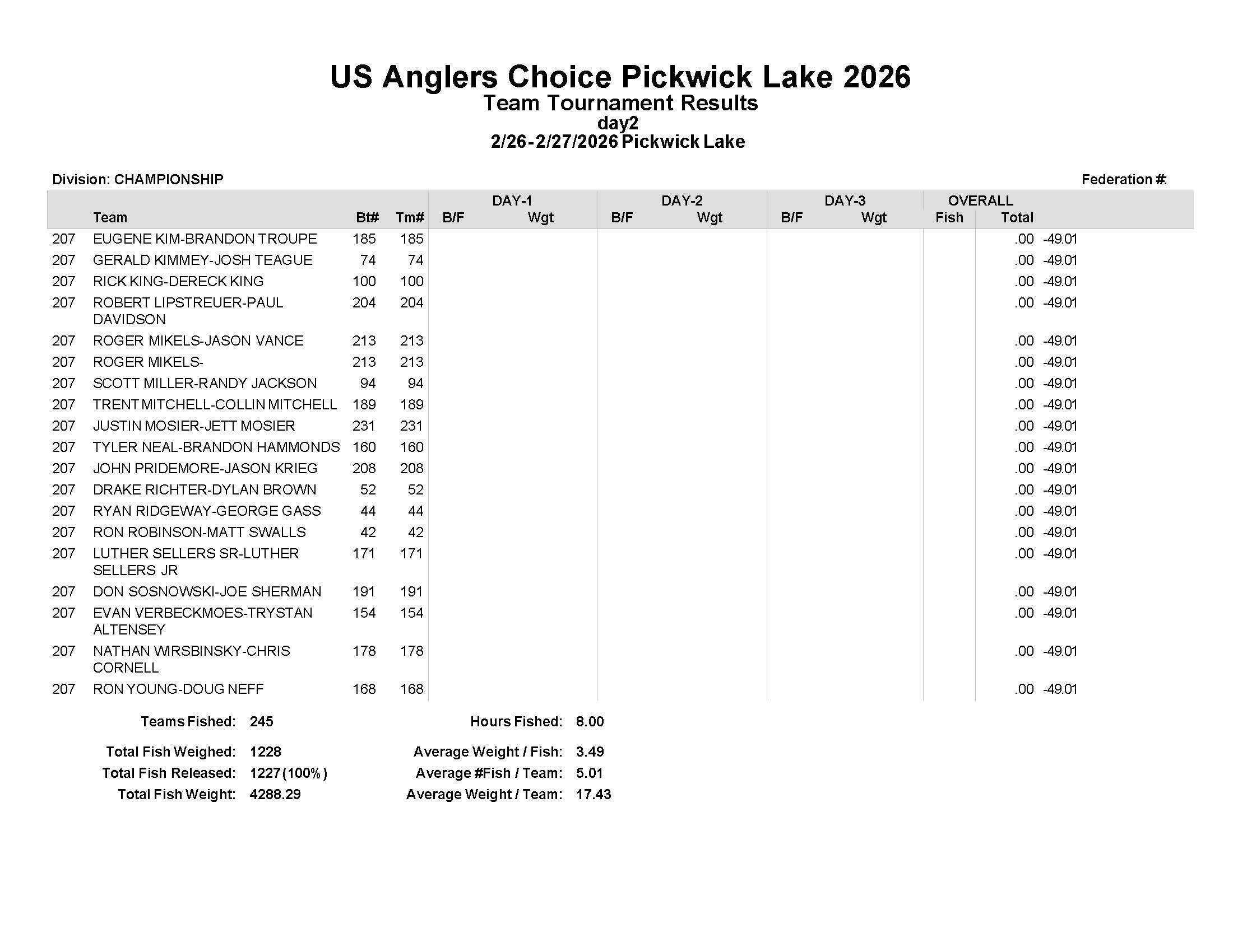 2022 Championship Final Results - Page 10
