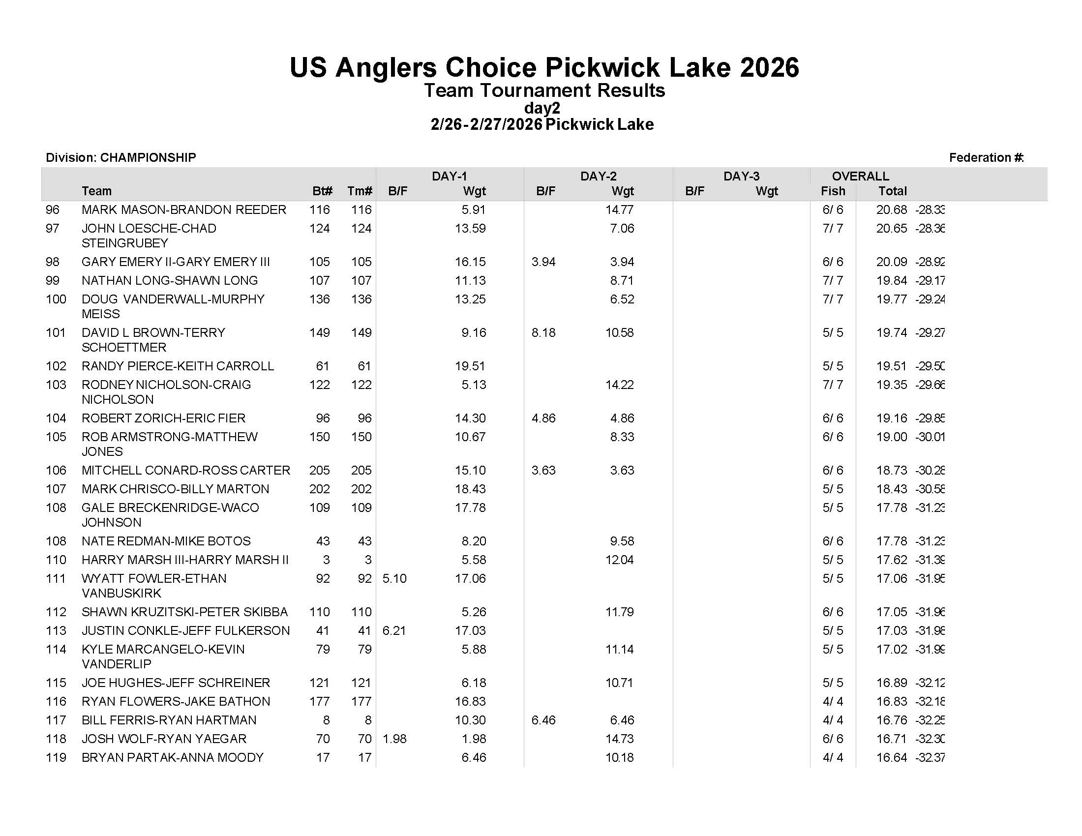 2022 Championship Final Results - Page 5