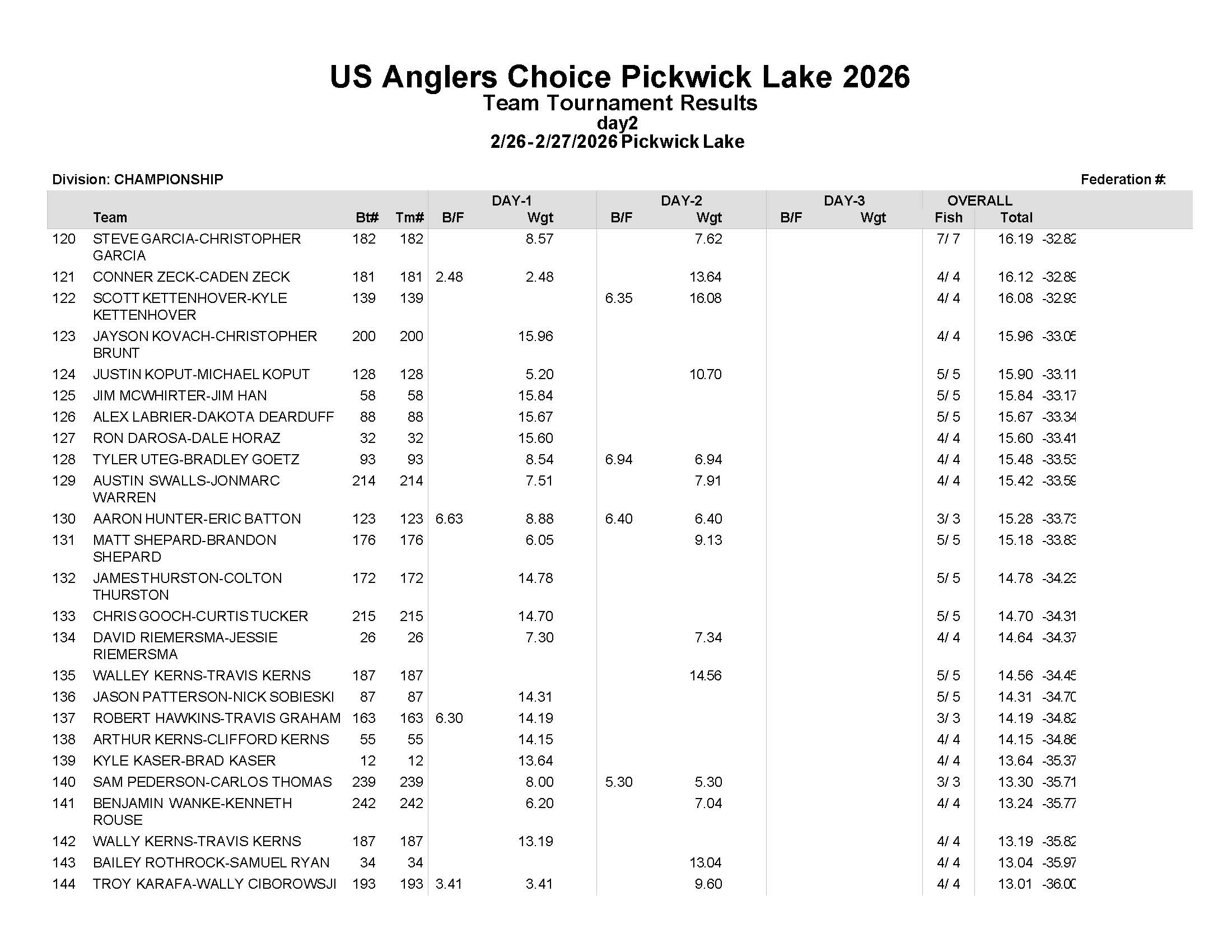 2022 Championship Final Results - Page 6